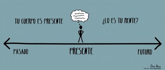 Mindfulness o Atención Plena