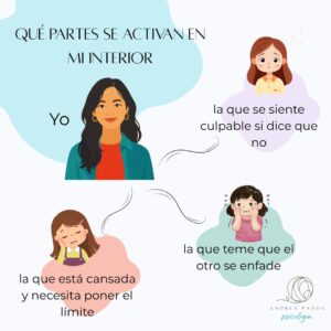 ¿Por qué me cuesta poner límites? Entendiendo el miedo a decir "no" 2 gráfico circular que muestra tres partes internas que se activan al poner límites